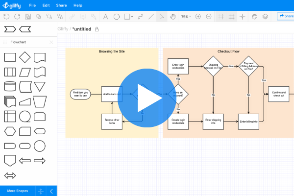 How to Create a Flowchart
