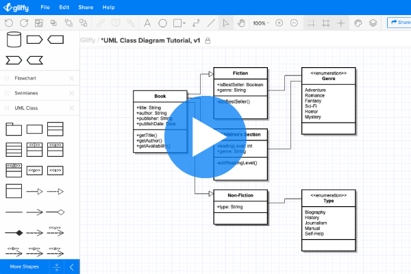 How to Make a Class Diagram | UML Diagram Tutorials