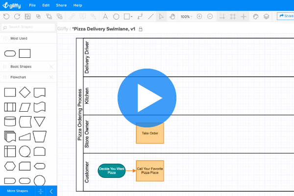 How to Make a Swimlane Diagram