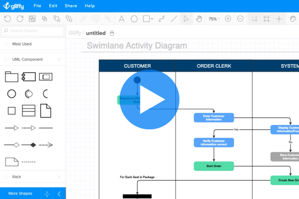 How to Make an Activity Diagram in UML