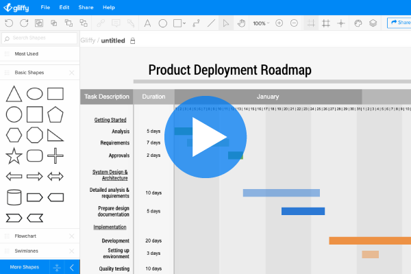 How to Create a Timeline with Gliffy