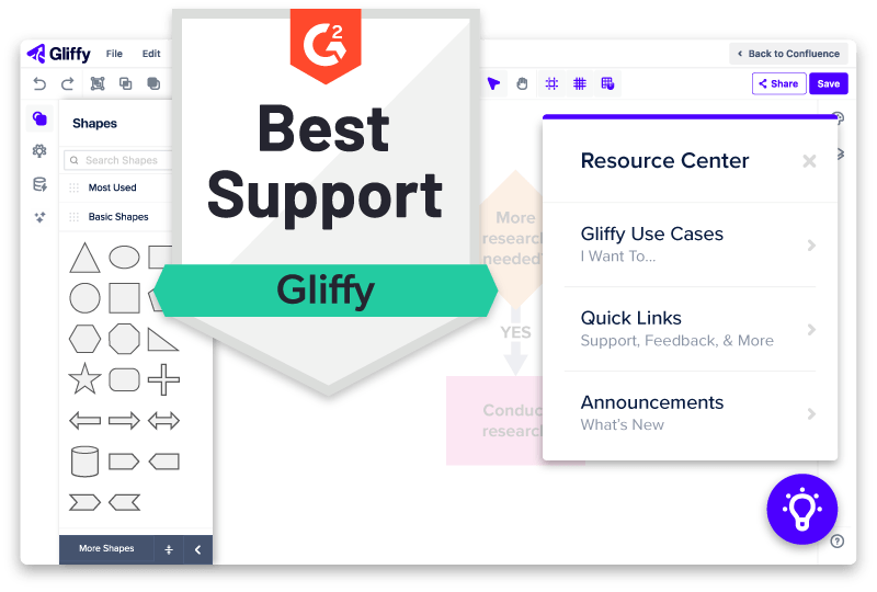 G2: Best Support Gliffy badge with Resource Center screenshot.