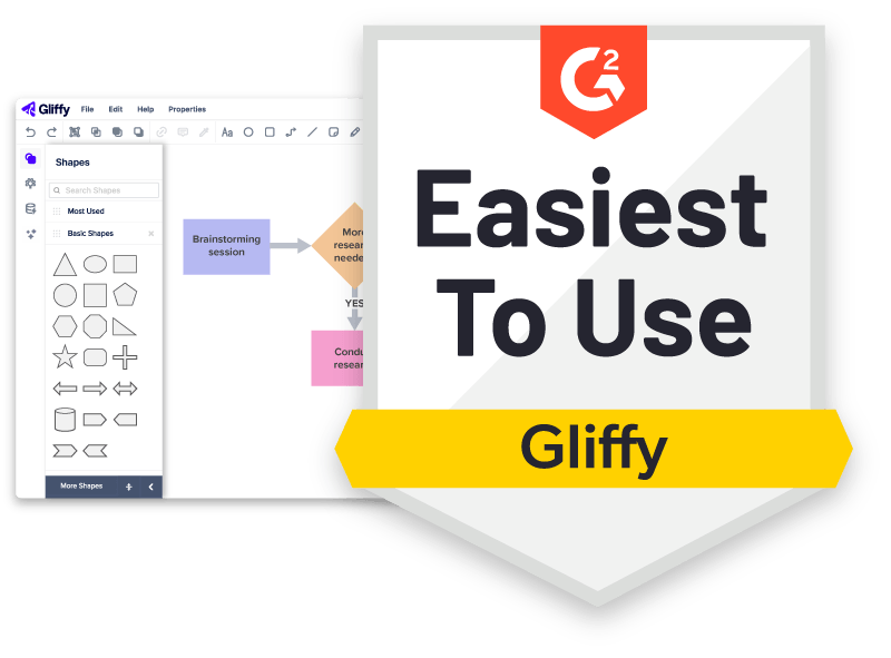 G2: Easiest To Use Gliffy badge with diagram screenshot.