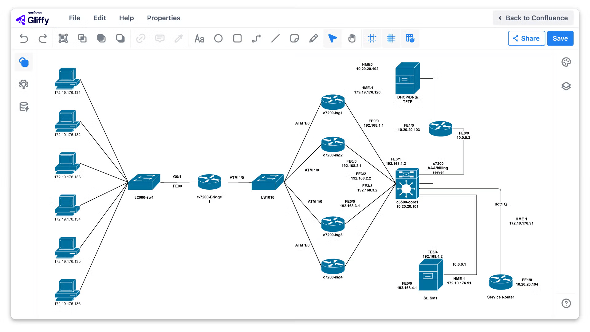Gliffy Diagram Tool Cisco screenshot.