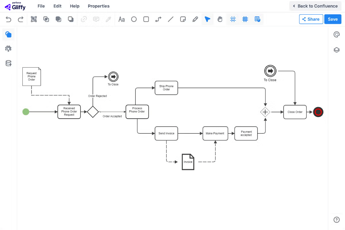 BPMN screenshot.