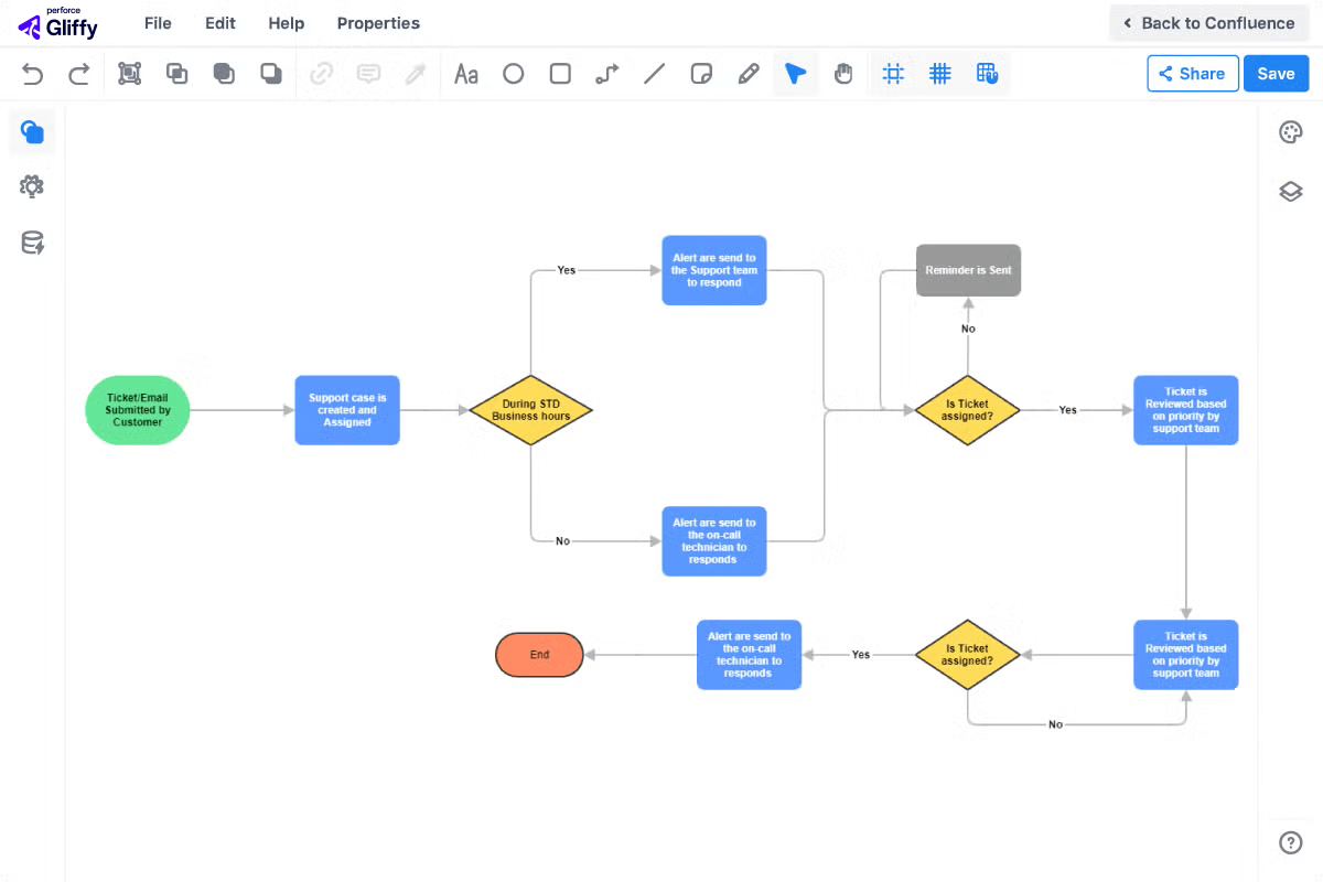 Process Modeling screenshot.