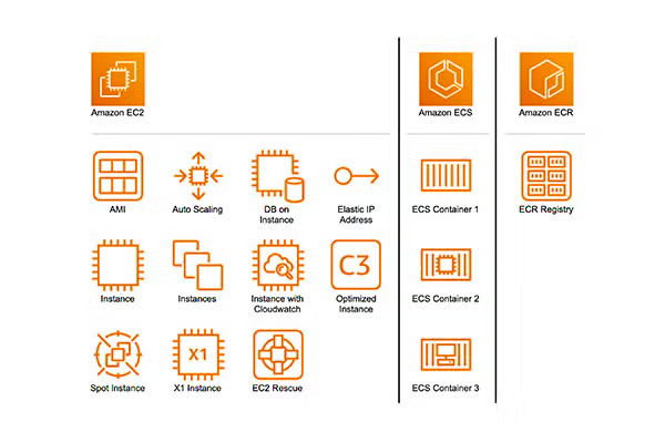 AWS Diagram Icons Explained: The AWS Compute Set | Gliffy
