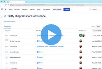 Get to Know the Gliffy Lobby