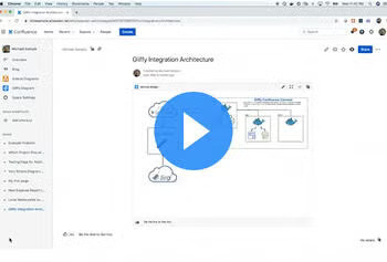 Dynamic Diagrams: How to Take Your Confluence Pages to the Next Level