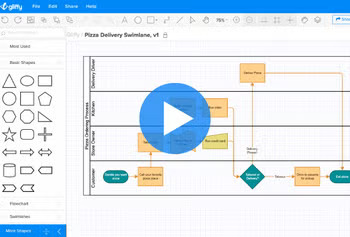 What is a Swimlane Diagram?