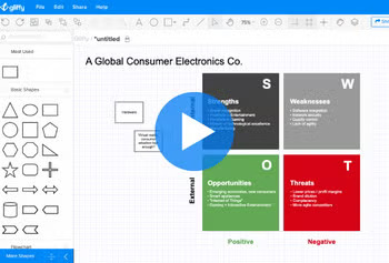 What is a SWOT Analysis?
