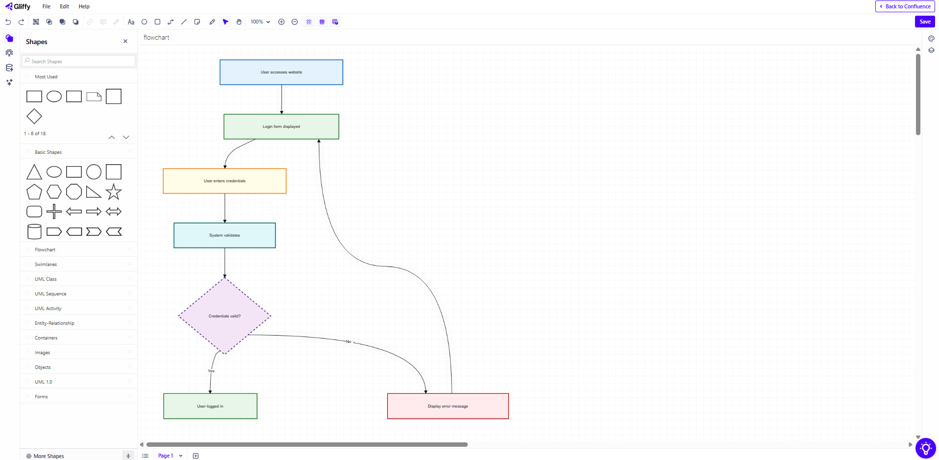 Tips for Drawing Lines & Connectors in Gliffy