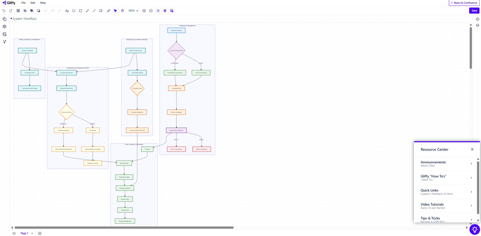 Health Insurance Diagramming