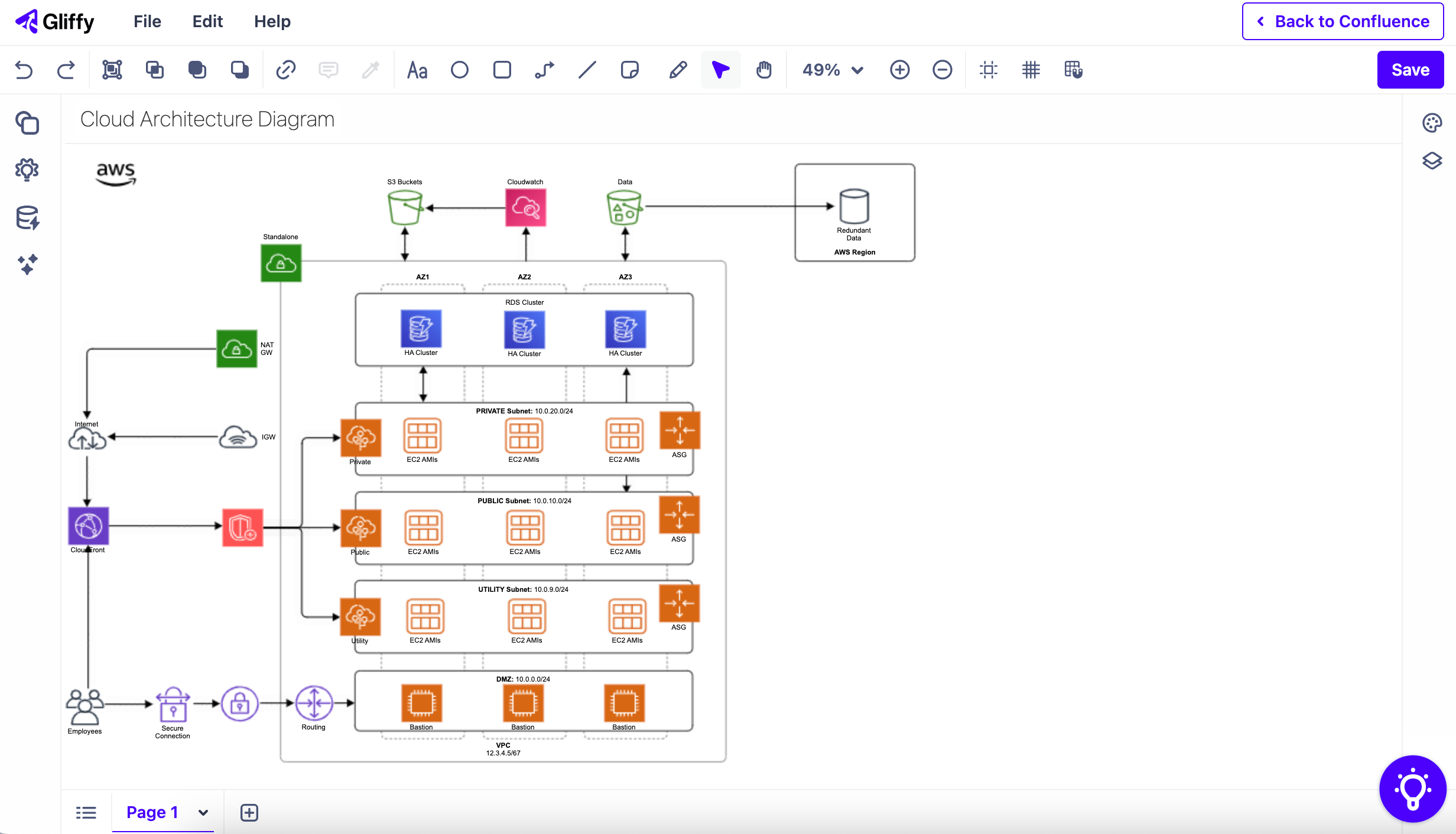 Gliffy cloud architecture diagram screenshot.