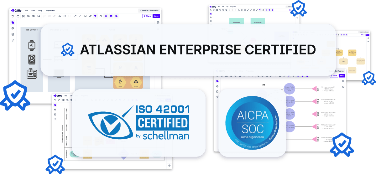 Blue and white certification logos, including "ISO 42001" and "Atlassian Enterprise Certified," on a digital screen.