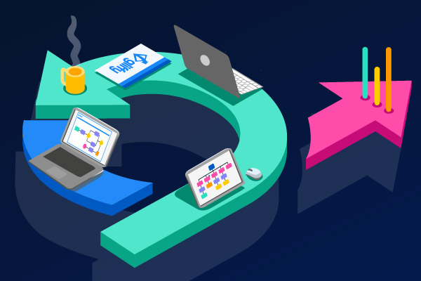 What Is Agile Marketing? Understand the Benefits and How it's Used in Marketing