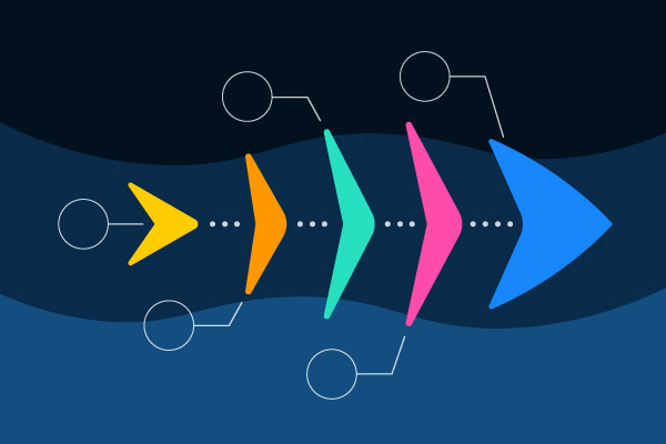 How to Determine Cause and Effect with a Fishbone Diagram