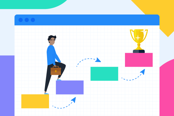 How to Write a SMART Goal