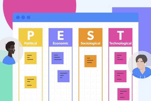 How to Build Your Strategy With a PEST Analysis