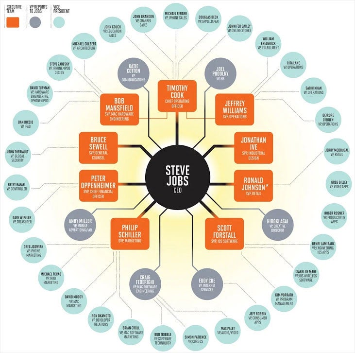 Believe - Org Chart, Teams, Culture & Jobs