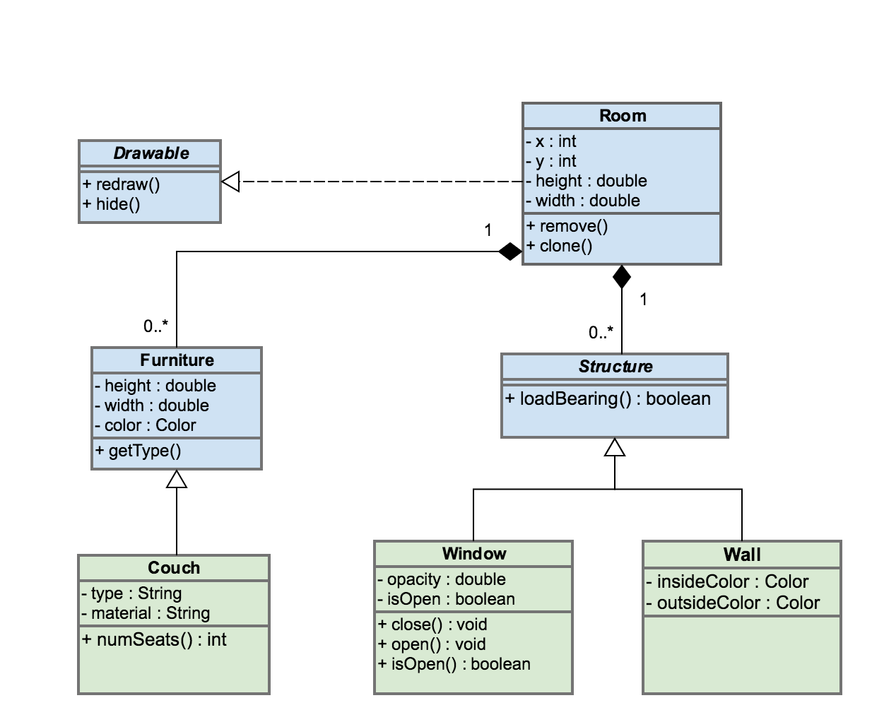 Uml Diagram Types With Examples For Each Type Of Uml Vrogue Co