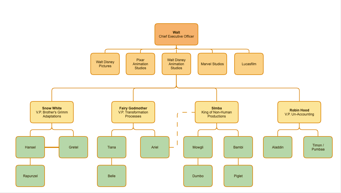 Papirfly - Org Chart, Teams, Culture & Jobs