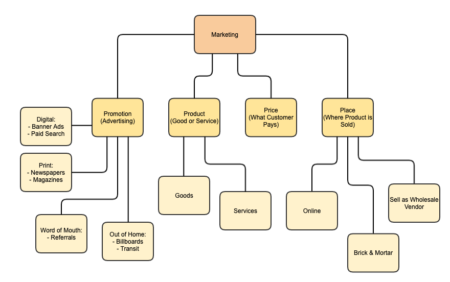 enhancing critical thinking with concept maps