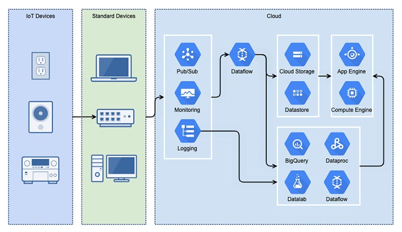 The Complete Guide To Cloud Architecture Diagrams Gli - vrogue.co