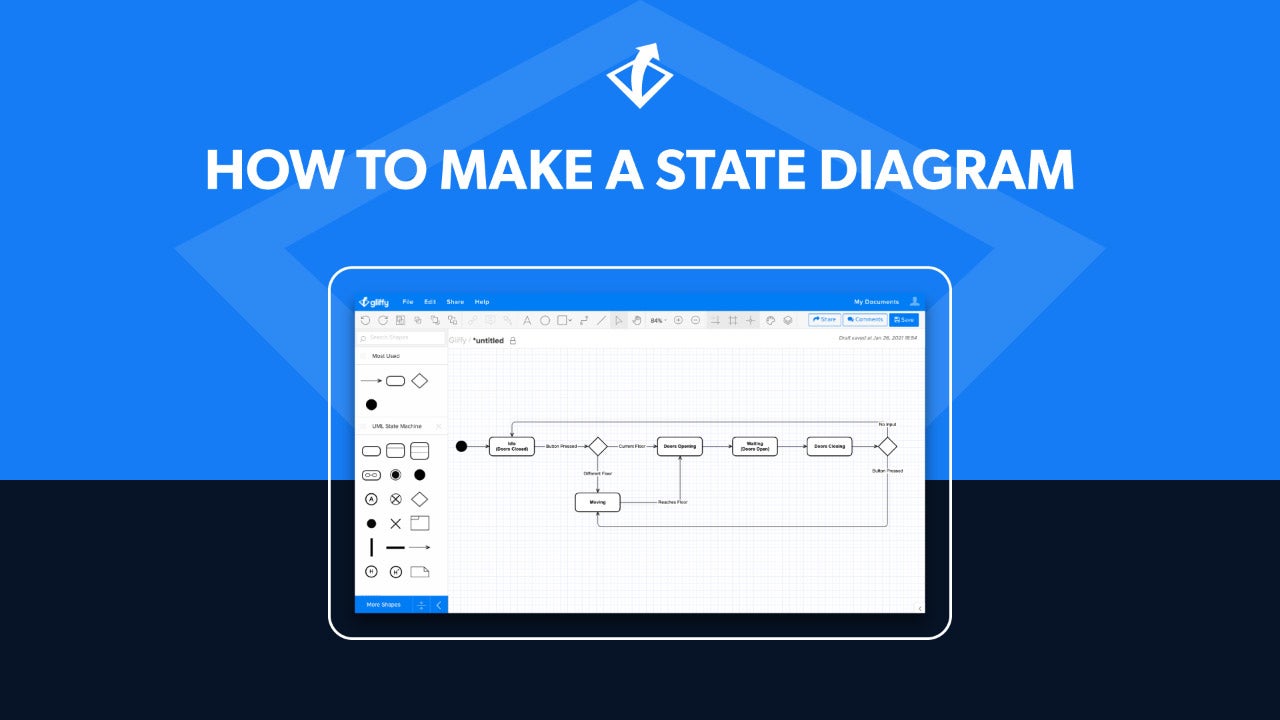 How to Make a State Diagram in UML — Video Thumbnail Image