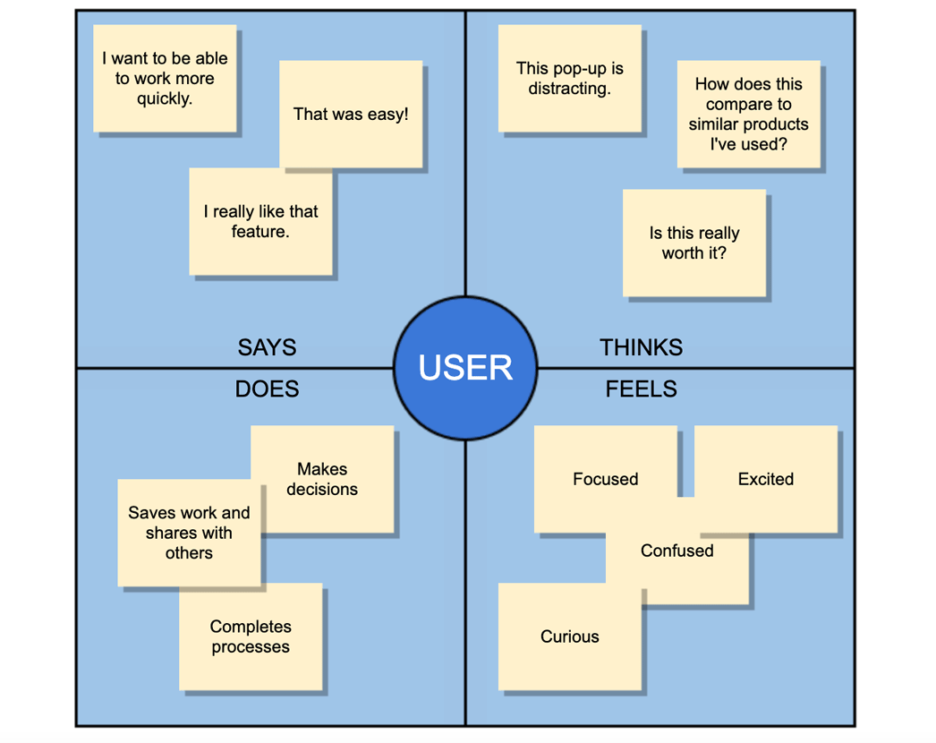 What Is Empathy Design Thinking - Design Talk