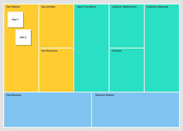 Free business model canvas template