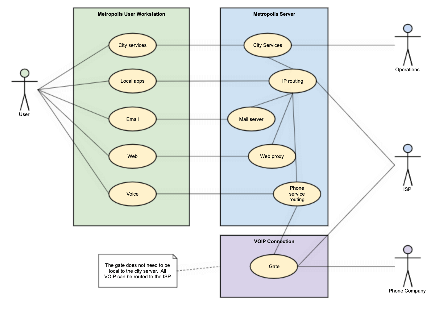 Use Case Diagrams: Uml Tutorial (With Examples) | Gliffy By Perforce