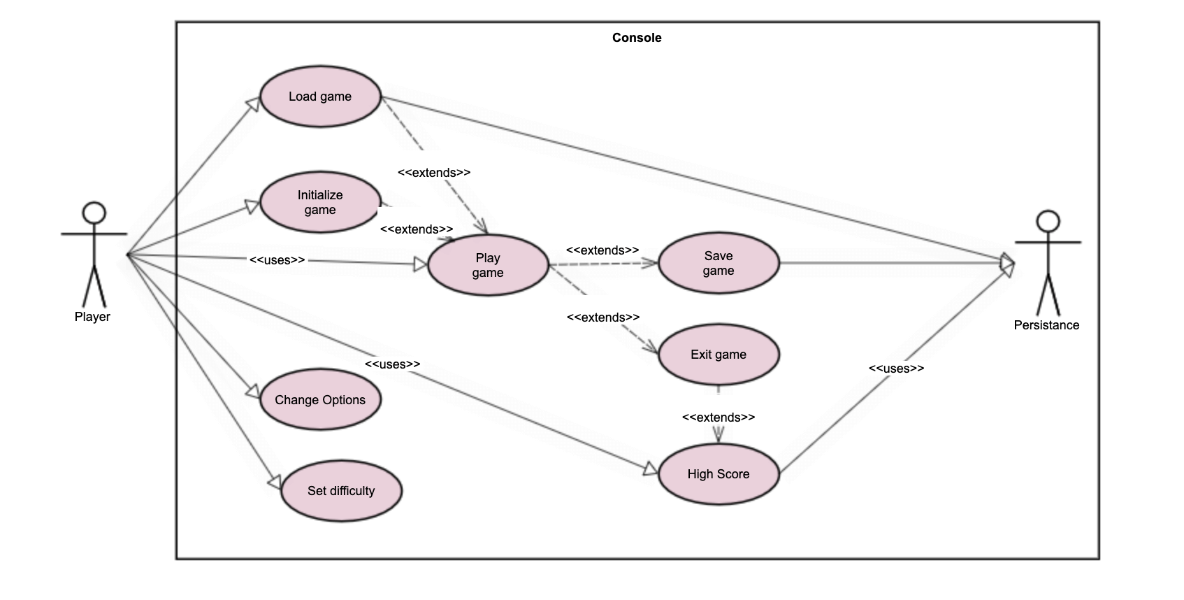 Use Case Diagrams: Uml Tutorial (With Examples) | Gliffy By Perforce