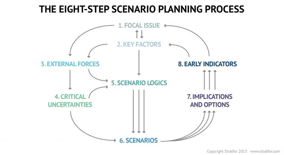 1-scenario_planning-1