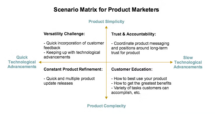 4-scenario_matrix_for_product_marketers-1