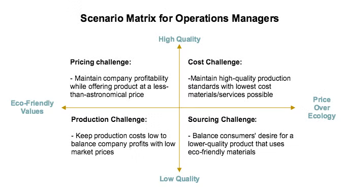 6-scenario_matrix_for_operations_managers-1