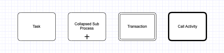 BPMN activities guide