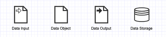 Types of BPMN data objects