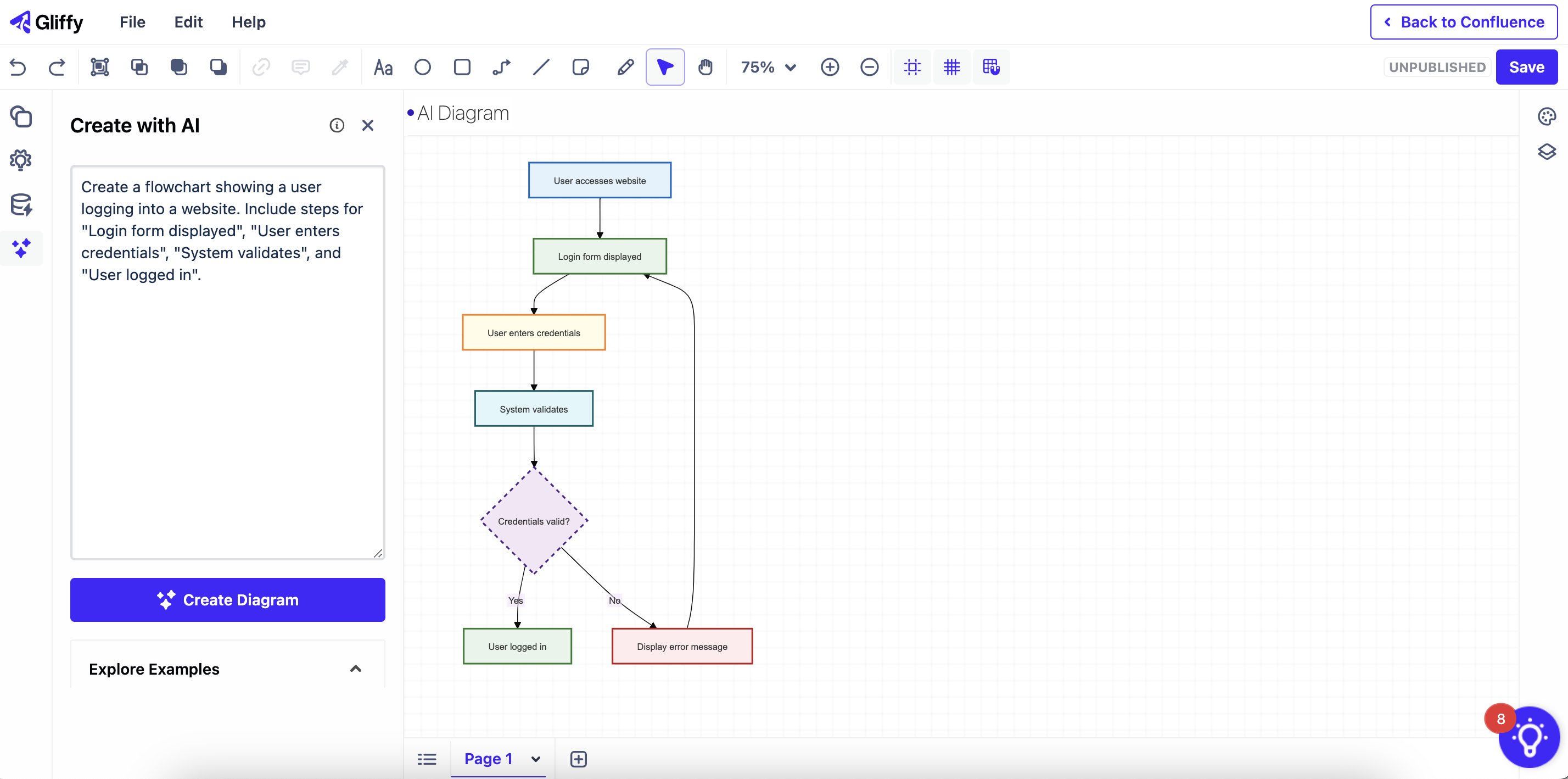 Gliffy interface showing a flowchart and the prompt used to generate it with AI