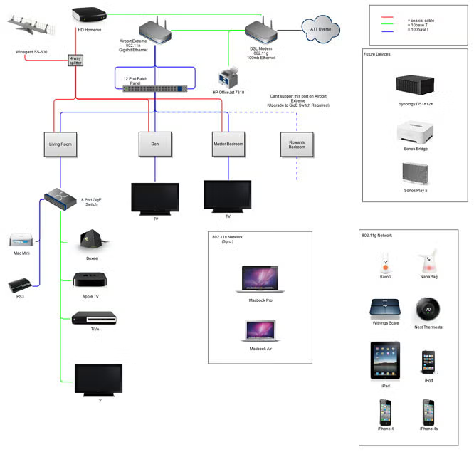 computer-network-diagram-image-1