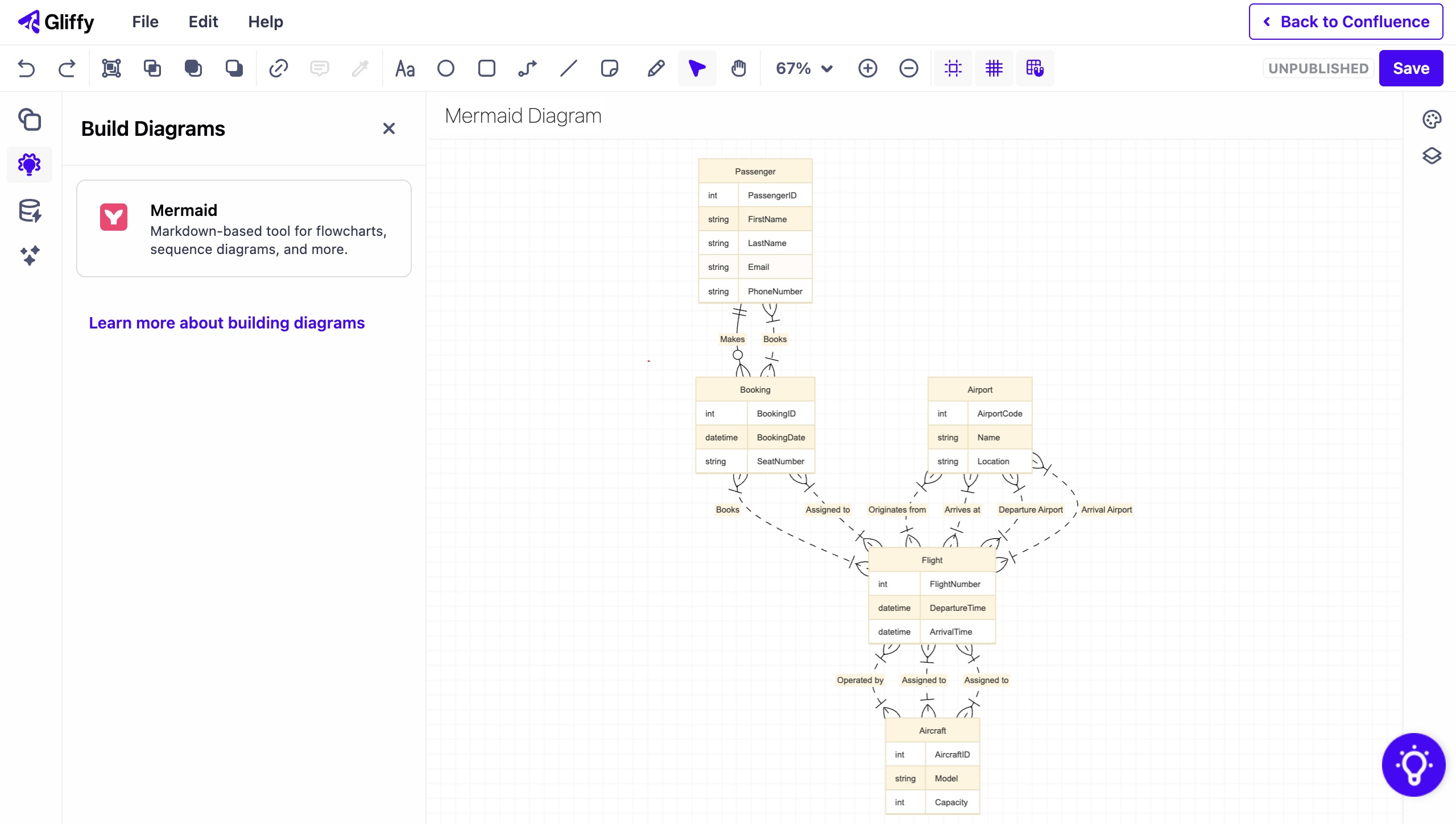 Entity-relationship diagram created using Mermaid code in Gliffy