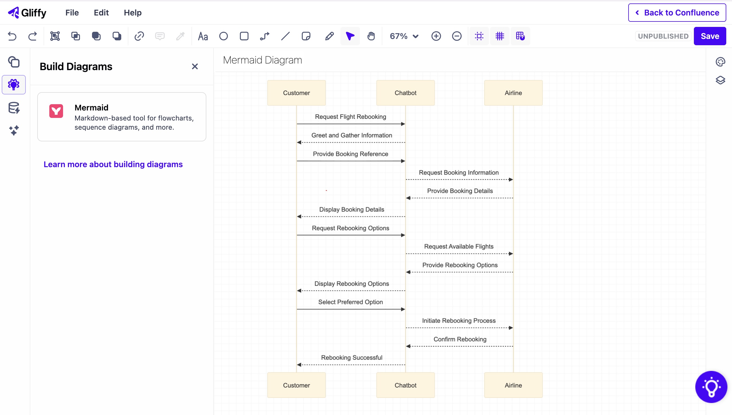 Sequence diagram created using Mermaid code in Gliffy