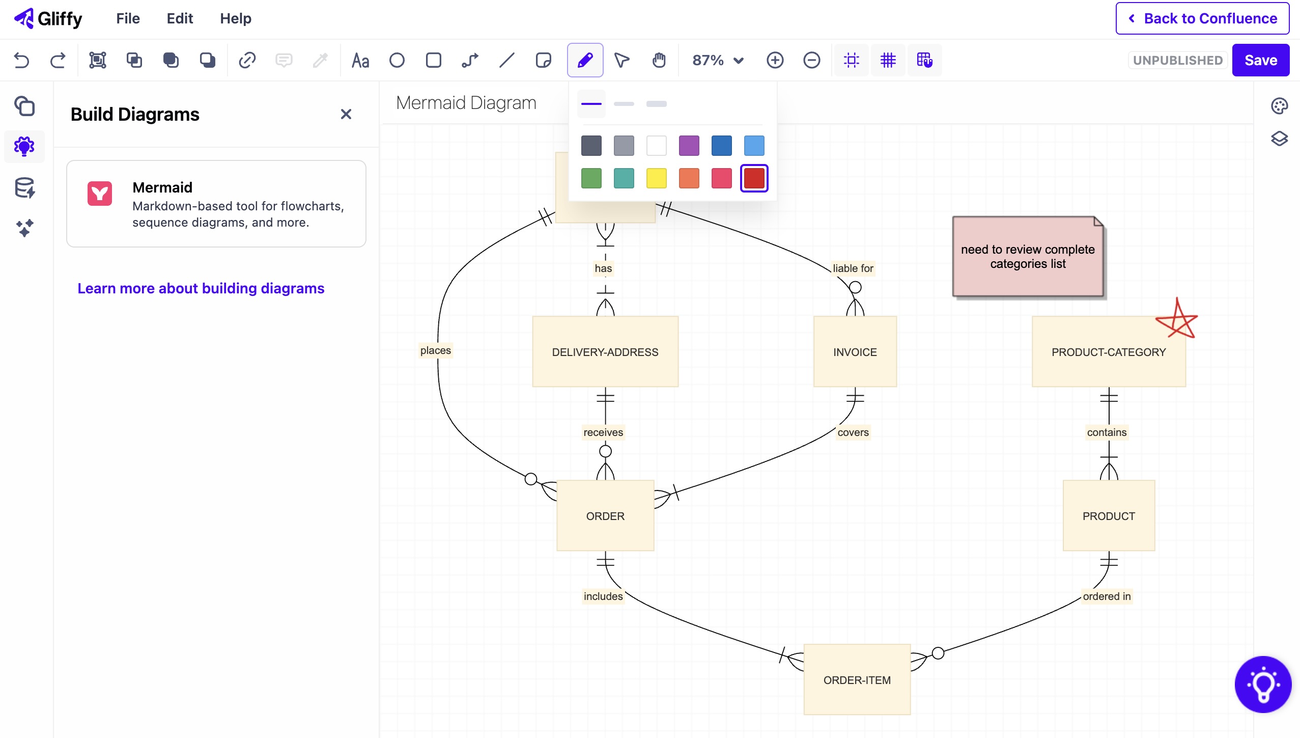 Mermaid diagram with sticky note added to canvas