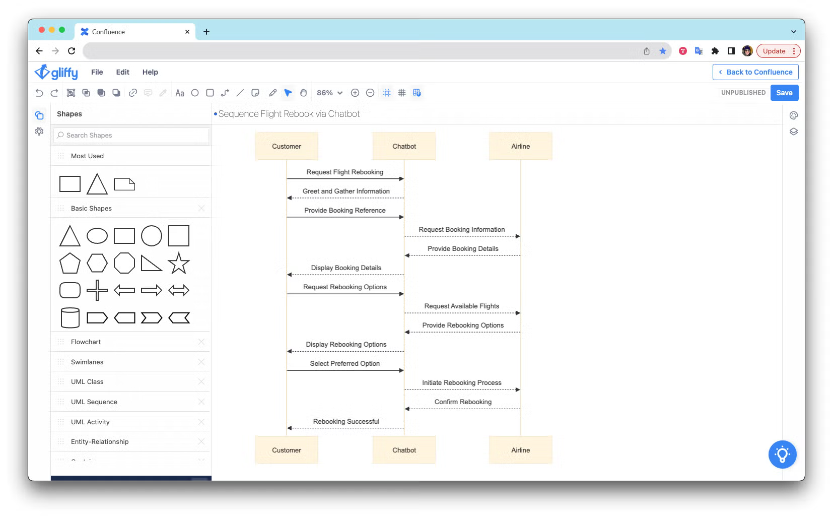 Sequence diagram example