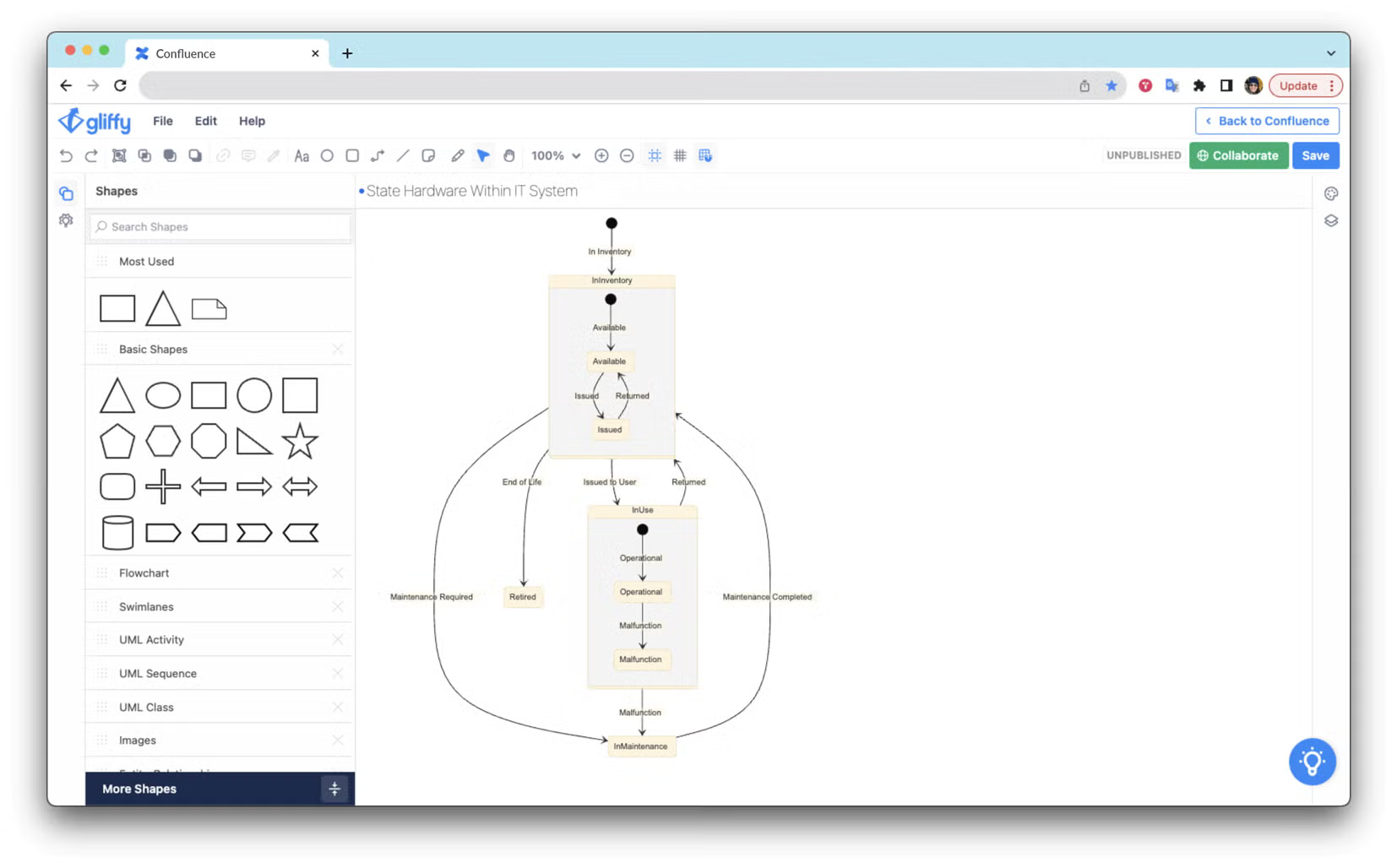 State diagram example