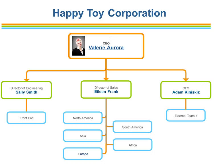 org_chart_tips_example-1