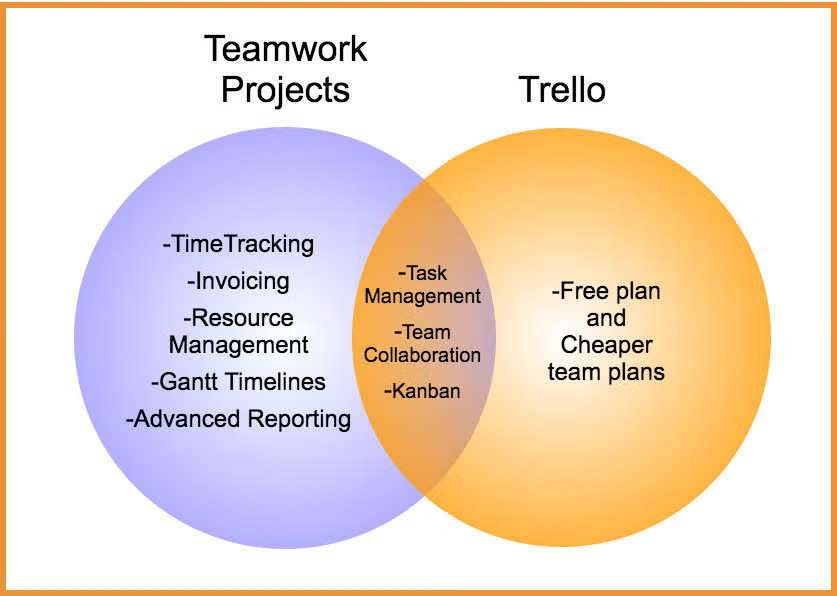 venn-diagrams