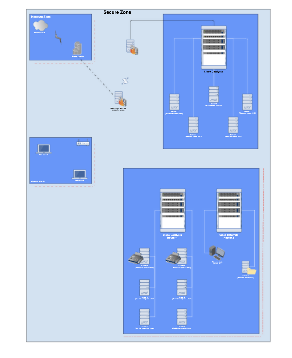 VLAN setup network diagram example