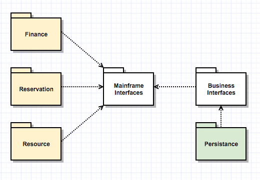 How to Create UML Diagrams: the Gliffy UML Diagram ...