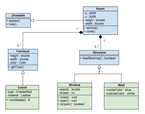 UML Diagram Types and Templates | Gliffy